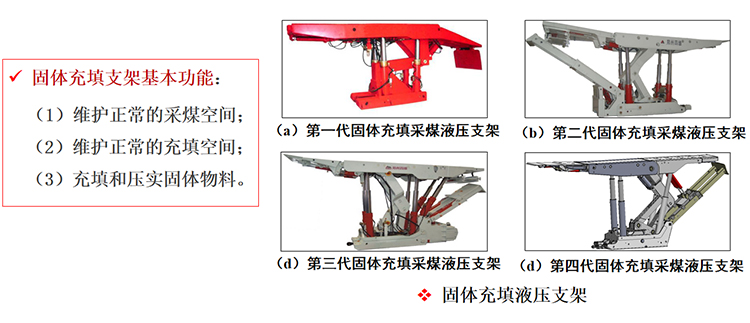 固體充填液壓支架1.jpg